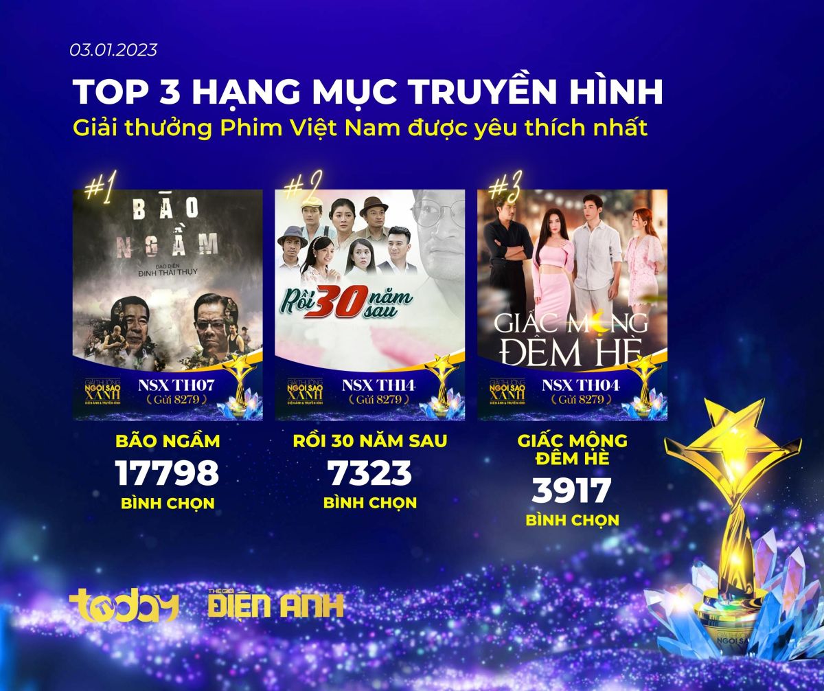 C&ocirc;ng bố Top 3 đề cử Ng&ocirc;i sao xanh 2022